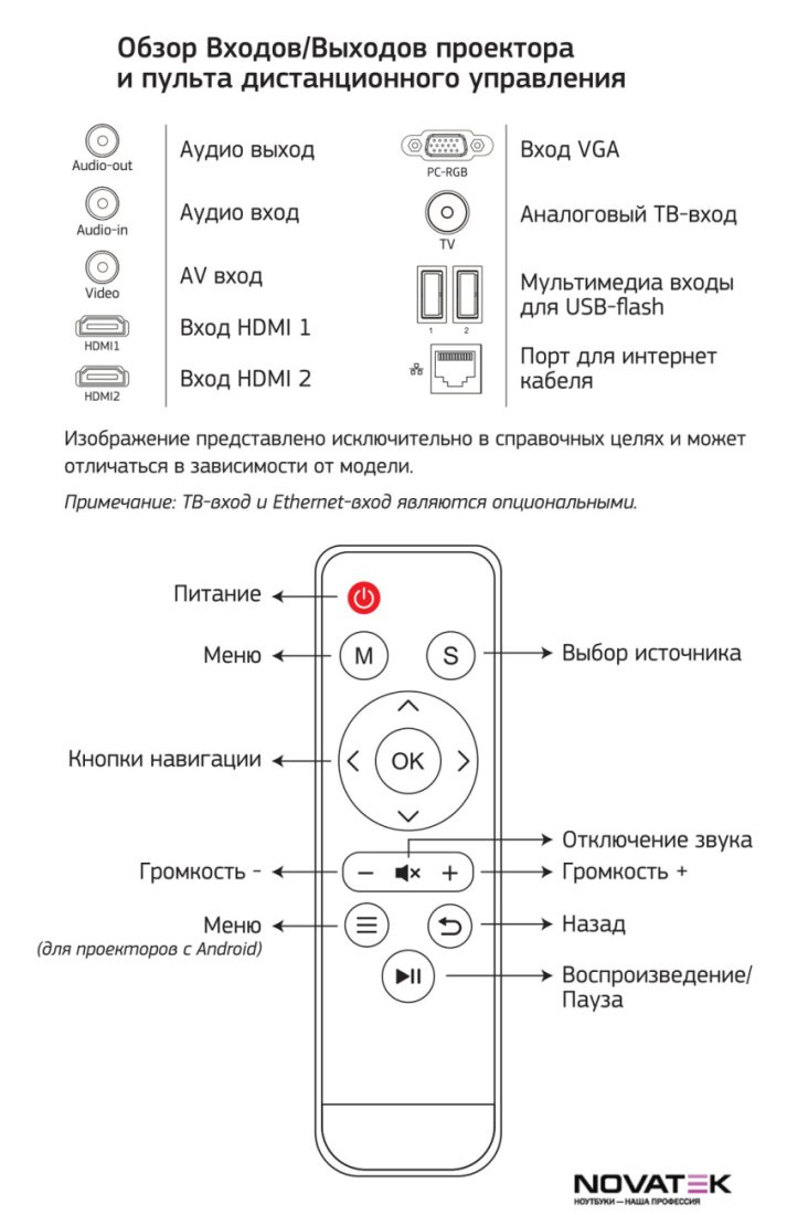 Проектор CACTUS CS-PRM.05WT.WXGA-W