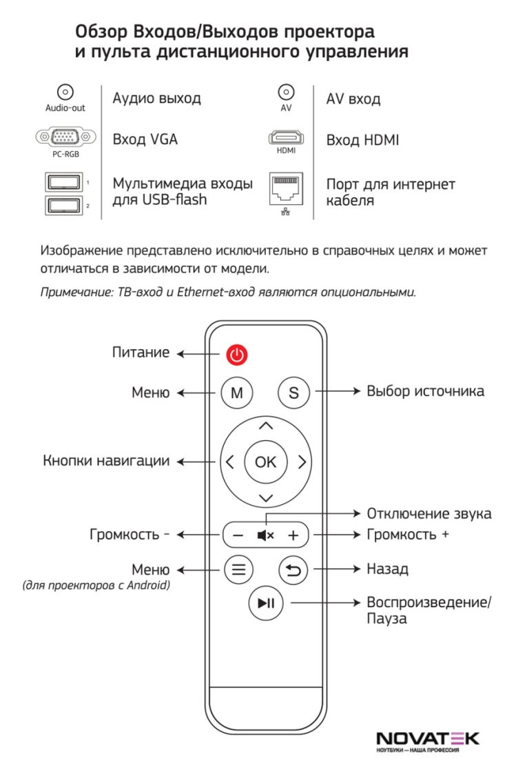 Проектор CACTUS CS-PRO.02WT.WXGA