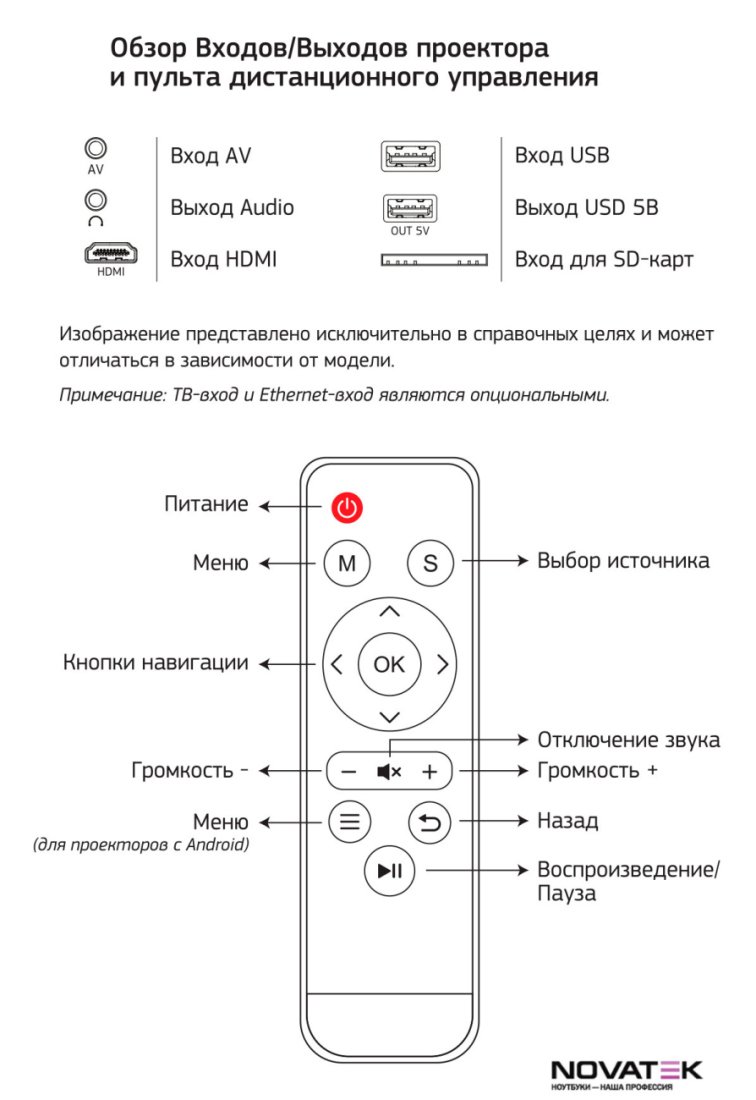 Проектор CACTUS CS-PRE.09WT.WVGA-W