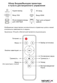 Проектор CACTUS CS-PRO.02WT.WXGA